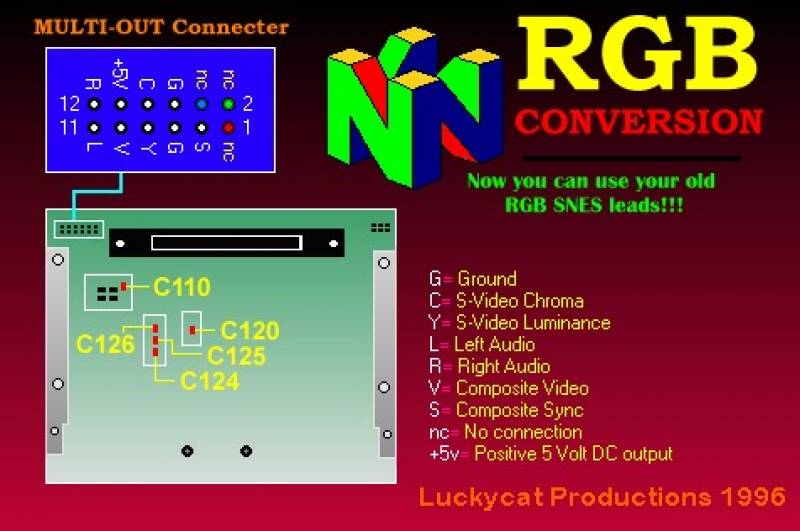 N64 RGB Diagram1