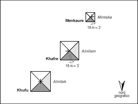 Fig. 10 - The position error of the pyramids of Khafre and Menkaure with respect to the stars Alnila