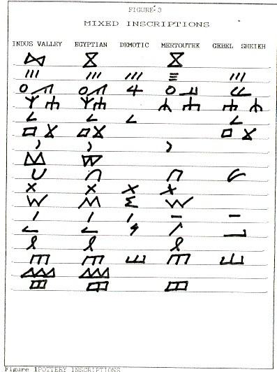 Ancient Writing In Middle Africa • Neperos