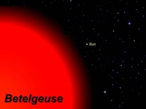 Comparison between the size of Betelgeuse and the size of the Sun. Betelgeuse is estimated to be abo
