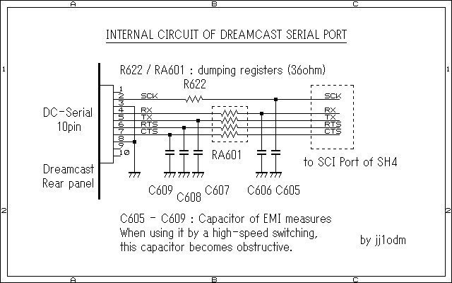 Internal circuit of dreamcast serial port.