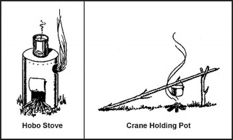 /* Figure 15-7. Cooking Fire and Stove */
