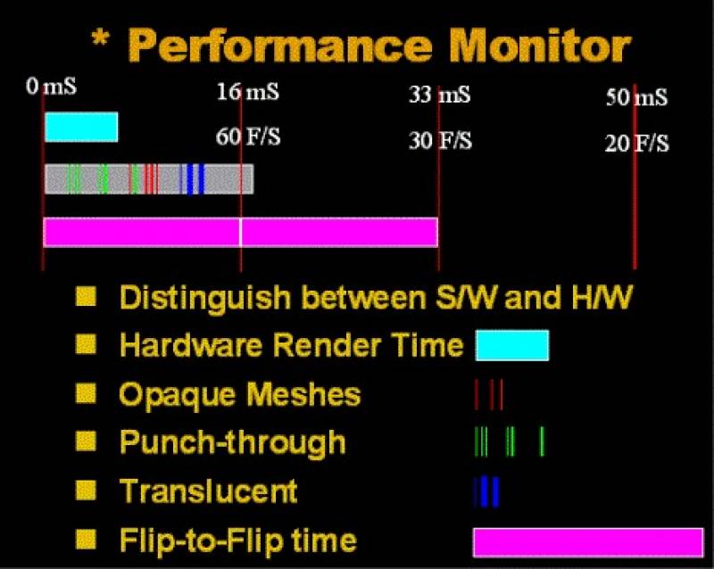 /* Figure 1. Performance monitor */