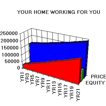 Your home working for you
