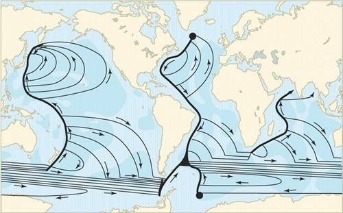 Overturning of ocean currents