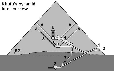 Khufu-Pyramid <br>1. Entrance with descending corridor <br>2. Entrance cut by grave robbers (Caliph 