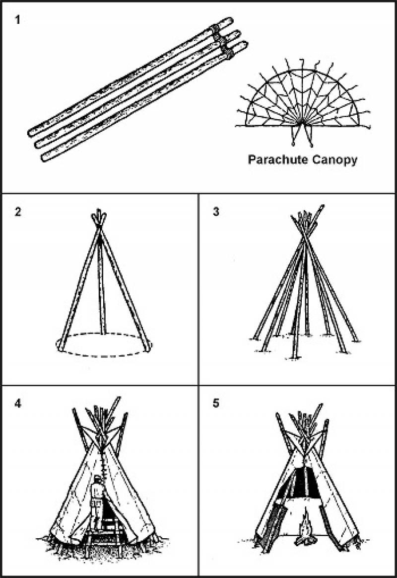 /* Figure 5-4. Three-Pole Parachute Tepee */