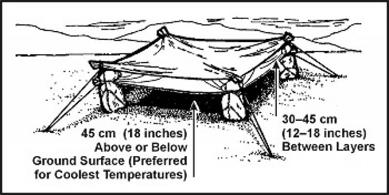 /* Figure 5-15. Open Desert Shelter */