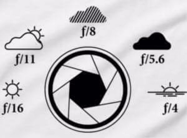 Diafram and weather