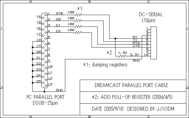 Dreamcast parallel port cable.