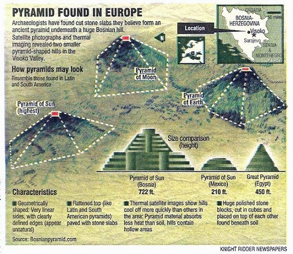Pyramids are present all over the world: from Egypt up to the Pole!
