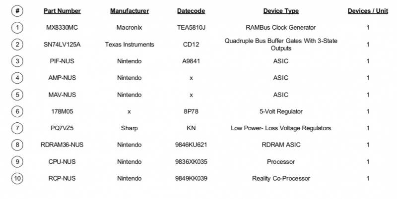 Nintendo 64 Game Console: Annotated Circuit Board IC's