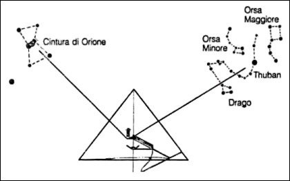 The astronomical alignments of the internal conduits of the Cheops pyramid according to Alexander Ba