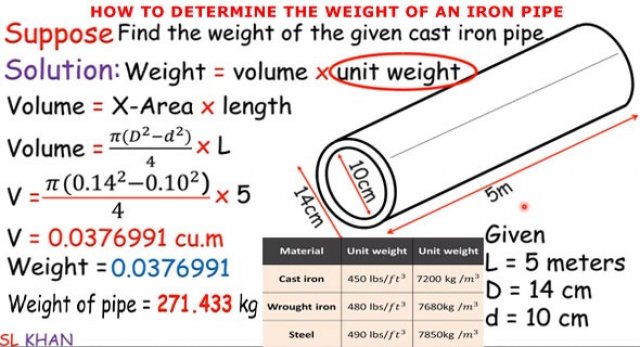 Pipe Weight Calculation Formula | Learn How To Calculate Weight Of Pipe
