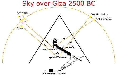 Sky over Giza 2,500 BC