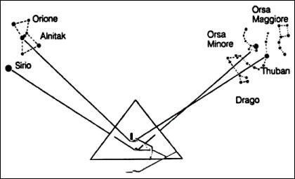 The astronomical alignments of the King's and Queen's Chamber conduits in the Khufu pyramid with cor
