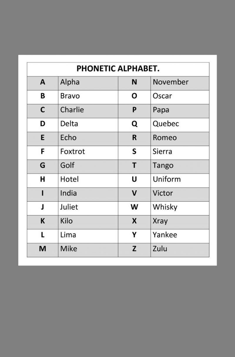 English Phonetic Alphabet