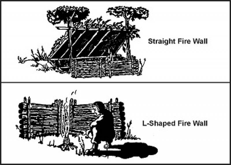 /* Figure 7-1. Types of Fire Walls */