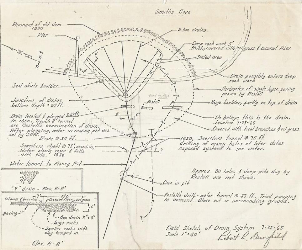 Robert Dunfield’s diagram of Smith’s Cove, Oak Island