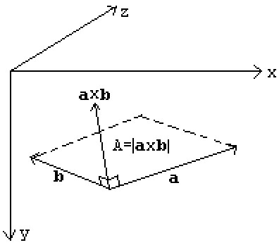 3DICA 1: Vector and Matrix Algebra