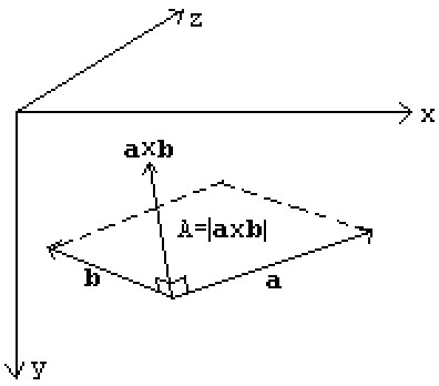 Vector Math Matrix Cross Vector 3DICA 1: Vector and Matrix Algebra • Neperos