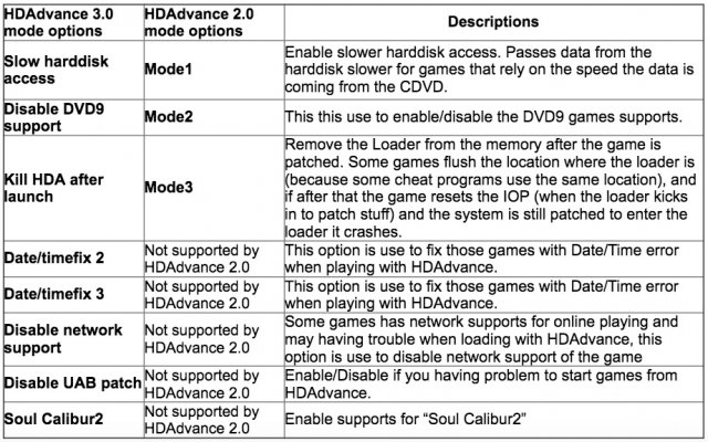 HDAdvance tutorial