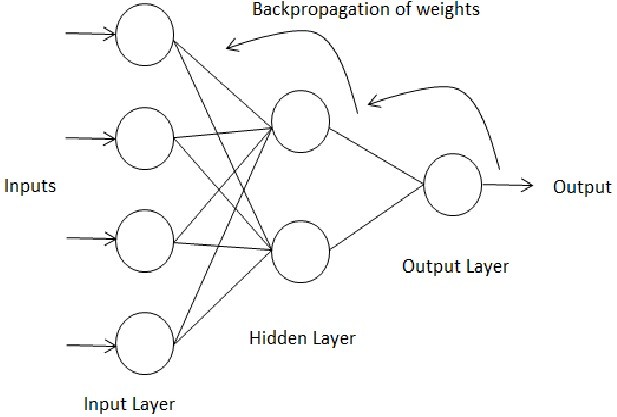 A back-propagation network for Atari ST