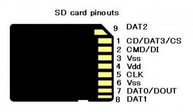 SD card pinouts