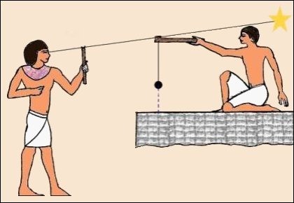 Through the use of the Merkhet the Egyptians carried out observations of the transit of the meridian