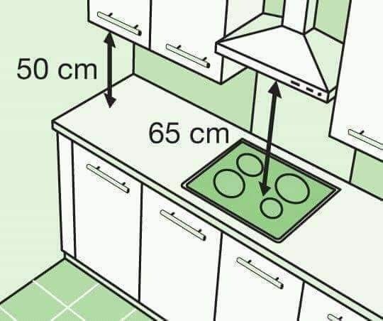 Kitchen's design