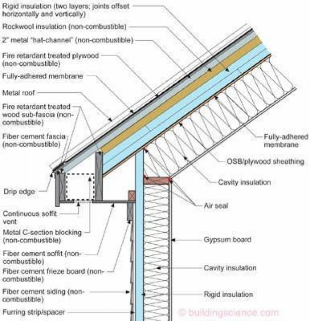 Structure details - wall - roof bond