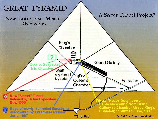 A Secret Tunnel Being Excavated in the Great Pyramid?