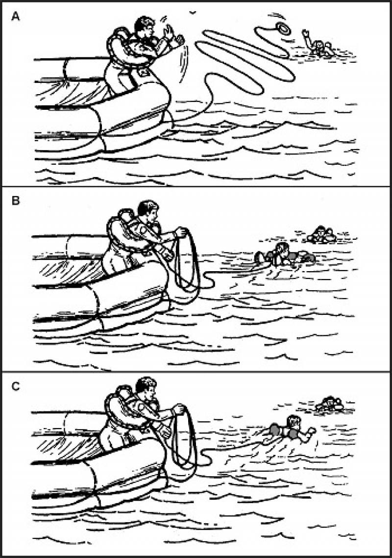/* Figure 16-1. Rescue From Water */