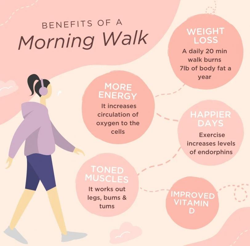 Benefit of morning walk