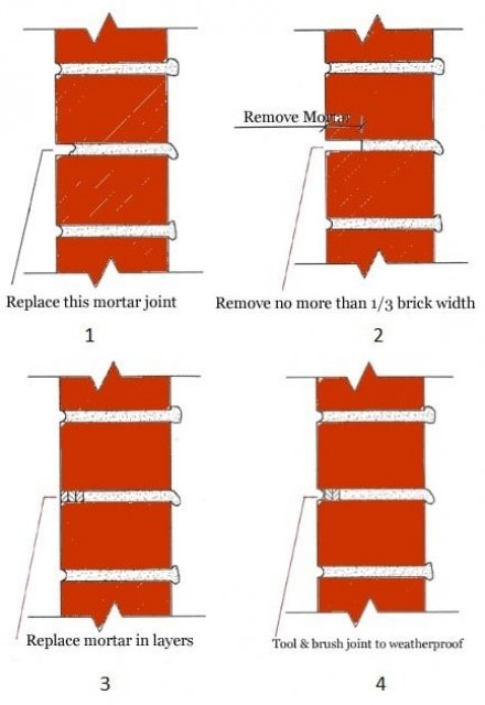 Fig.4: Sequence of Tuck Pointing Mortar Joints