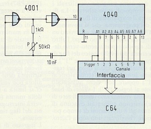 Using the Commodore 64 as a logic analyzer • Neperos