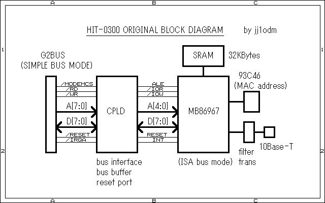 Dreamcast design example: LAN Adapter HIT-0300 clone (use MB86964) (part 1)