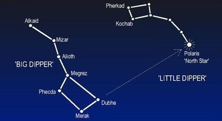 How to locate the North Star