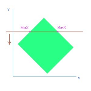 2d Chapitre 2 - Géométrie de base