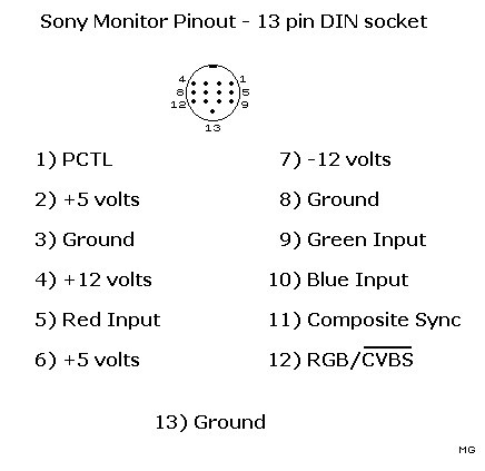 SONY Monitor Pinout - 13 pin DIN socket